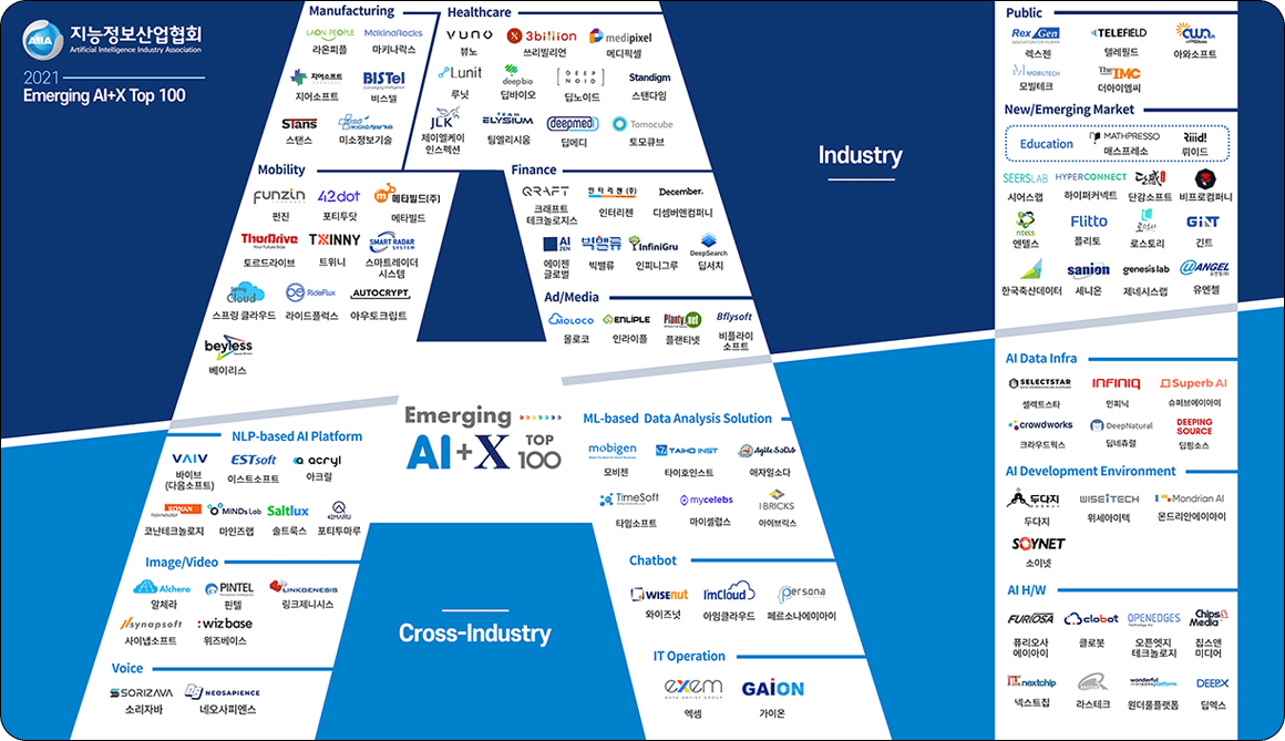 We are nominated Mobility industry Emergina AI X Top 100 list since 2021